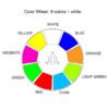 100w led scanner color wheel