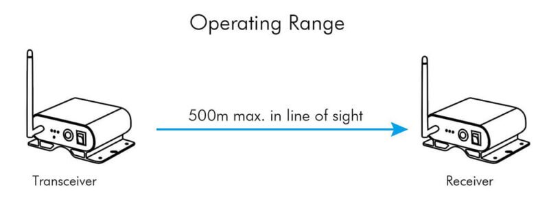 wireless dmx wroking range