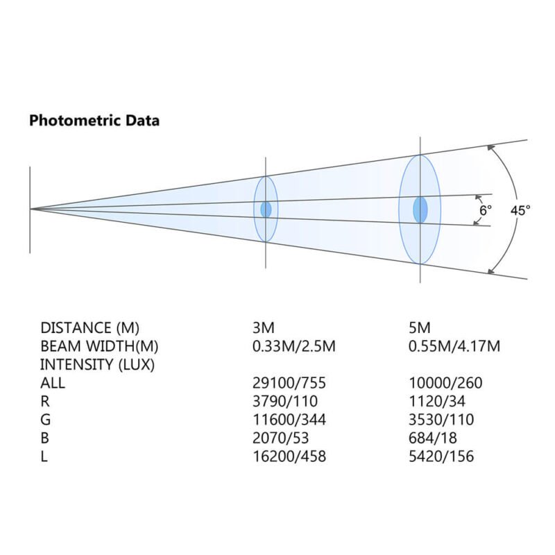 Aura zoom 120 photometric data